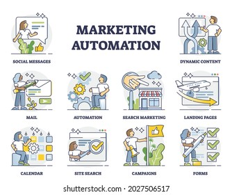 Marketing automation with various advertisement strategies outline set. Labeled educational business content management for audience vector illustration. Online mail newsletters or message sending