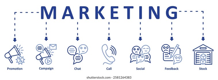 Marketing Banner web icon vector illustration concept with icon of :Promotion, Campaign, Chat, Call, Social, Feedback, Stock