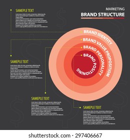 Marketing Brand