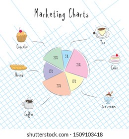 marketing charts vector for food