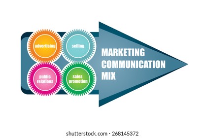 Marketing Communication Mix Abstract Business Concept Stock Vector 