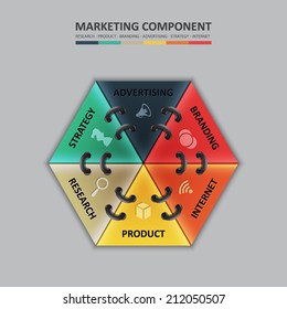 Marketing Component Diagram