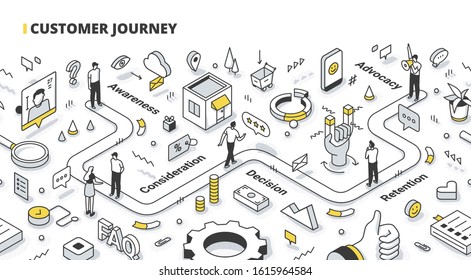 Marketing concept demonstrating the main stages of a customer journey. A man moves on the map of the purchase process. Isometric outline illustration for web banners, hero images, printed materials
