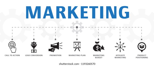 marketing concept template. Horizontal banner. Contains such icons as call to action, promotion, marketing plan, marketing strategy