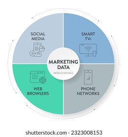 Marketing Data media channels chart diagram infographic presentation template vector has social media, phone networks, smart tv and web browsers. Business marketing data across various media channels.