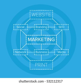 Marketing Diagram