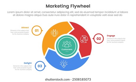 marketing flywheel model framework infographic 3 point stage template with cycle circular on center with outline circle point for slide presentation vector