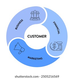 Marketing Flywheel model infographic presentation vector. Marketing Flywheel focuses on business, marketing and financial for customer such as strangers, prospects, promoters. Traditional marketing.