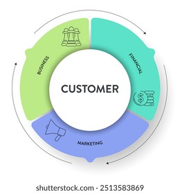 Vector de presentación de infografía del modelo de volante de marketing. Marketing Flywheel se enfoca en negocios, marketing y financiero para Clientes como extraños, prospectos, promotores. Mercadotecnia tradicional.