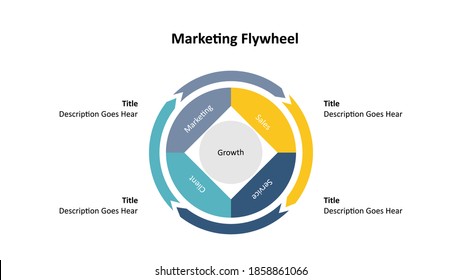 Marketing Flywheel Presentation Template, The Growth And Revenue Model For Business