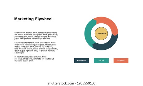 Marketing Flywheel Presentation Template, The Growth And Revenue Model For Business.