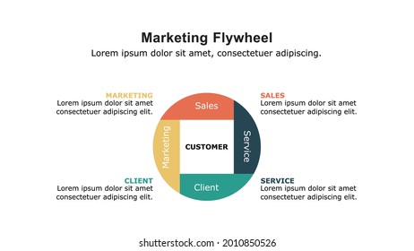 Marketing Flywheel Presentation Template, The Growth And Revenue Model For Business