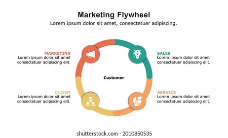 Marketing Flywheel Presentation Template, The Growth And Revenue Model For Business