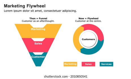 Marketing Flywheel Presentation Template, The Growth And Revenue Model For Business