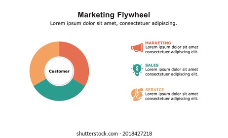 Marketing Flywheel Presentation Template, The Growth And Revenue Model For Business