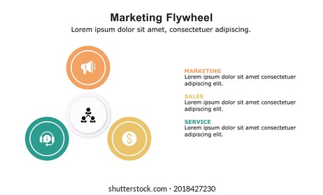 Marketing Flywheel Presentation Template, The Growth And Revenue Model For Business