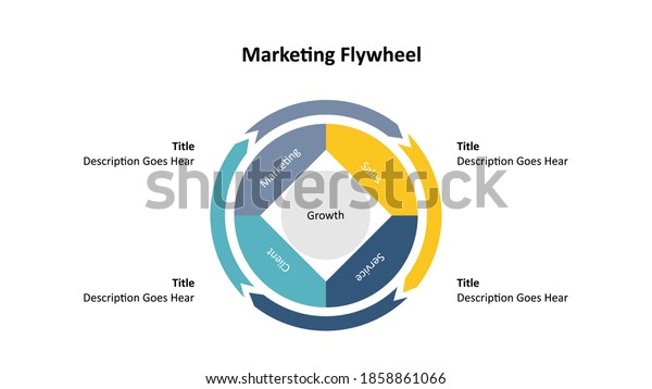 Marketing Flywheel Presentation Template Growth Revenue Stock Vector ...