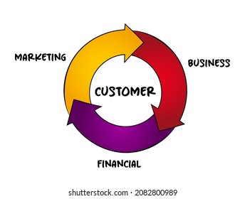 Marketing Flywheel - Self-sustaining Marketing Model, Concept For Presentations And Reports