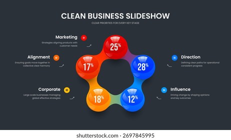 Layout do Quadro do Gráfico de 5 Etapas da Previsão de Marketing. Ilustração do vetor de modelo de apresentação de slides da campanha da empresa. Projeto de Apresentação de Diagrama de Cinco Opções de Proposta de Mercado.