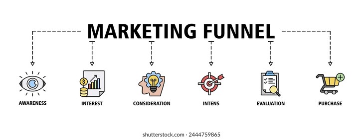 Marketing funnel banner web icon vector illustration concept with icon of awareness, interest, consideration, intent, evaluation and purchase
