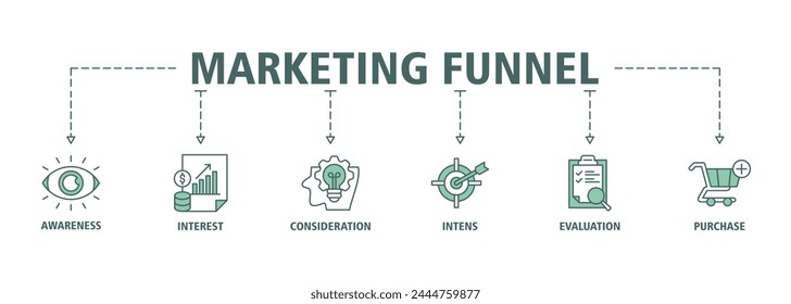 Marketing funnel banner web icon vector illustration concept with icon of awareness, interest, consideration, intent, evaluation and purchase