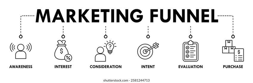 Marketing funnel banner web icon vector illustration concept with icon of awareness, interest, consideration, intent, evaluation and purchase