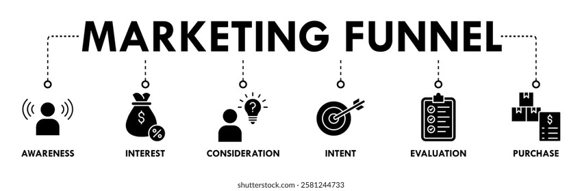 Marketing funnel banner web icon vector illustration concept with icon of awareness, interest, consideration, intent, evaluation and purchase