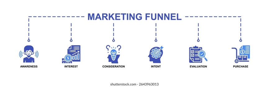 Marketing funnel banner web icon vector illustration concept with icon of awareness, interest, consideration, intent, evaluation and purchase