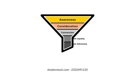 Marketing funnel vector or Marketing funnel illustration isolated. Marketing funnel vector for business design element. Simple Marketing funnel illustration for business education.