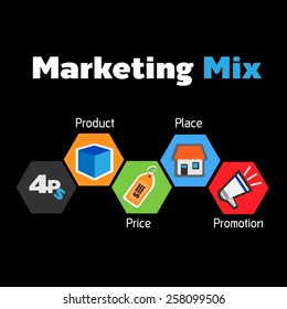 Marketing Mix