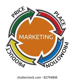 Marketing mix
