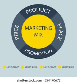 the marketing mix 4 p. vector diagram