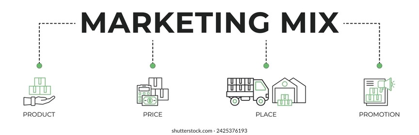 Concepto de ilustración vectorial de icono web de banner 4P de mezcla de marketing con un icono de producto, precio, lugar y promoción