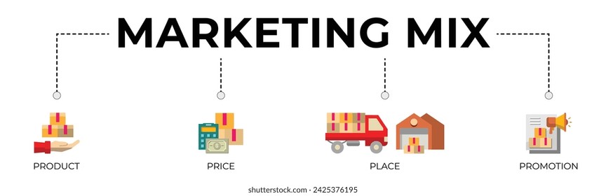 Marketing-Mix 4P-Banner-Web-Icon-Vektor-Illustrationskonzept mit einem Icon von Produkt, Preis, Ort und Promotion