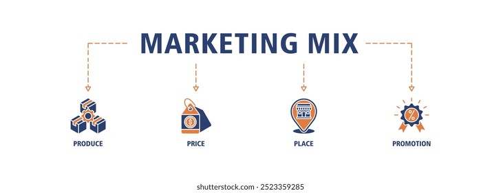 Marketing mix 4P banner web icon set vector illustration concept with icon of product, price, place, and promotion icons infographic symbol background