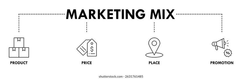 Marketing mix 4P banner web icon vector illustration concept with icon of product, price, place, and promotion