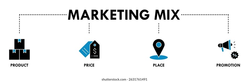 Marketing mix 4P banner web icon vector illustration concept with icon of product, price, place, and promotion