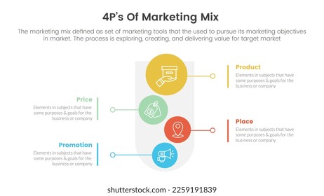 infografía de estrategia de mezcla de marketing 4ps con concepto de diseño de círculo vertical para presentación de diapositivas