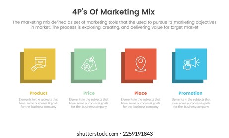 marketing mix 4ps strategy infographic with square and right direction concept for slide presentation