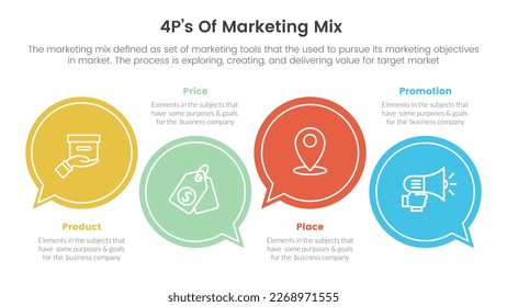 marketing mix 4ps strategy infographic with big circle callout style concept for slide presentation