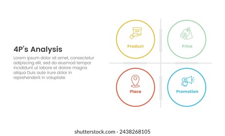 Marketing Mix 4PS Strategie Infografik mit Big Circle Matrix Basis mit 4 Punkten für Diapräsentation