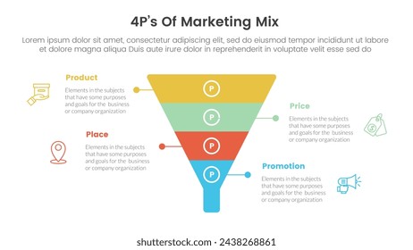 marketing mix 4ps strategy infographic with funnel shape on center with 4 points for slide presentation