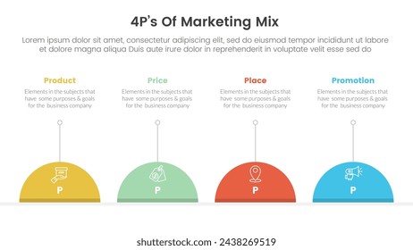 marketing mix 4ps strategy infographic with half circle and line description with 4 points for slide presentation
