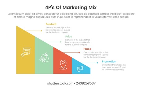 marketing mix 4ps strategy infographic with triangle shape divided sledge with 4 points for slide presentation