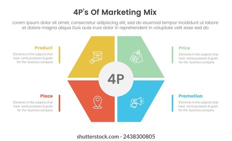 marketing mix 4ps strategy infographic with hexagon shape main center with 4 points for slide presentation