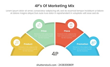 Marketing Mix 4PS Strategie Infografik mit Halbkreis-Tacho-Form mit 4 Punkten für Diapräsentation