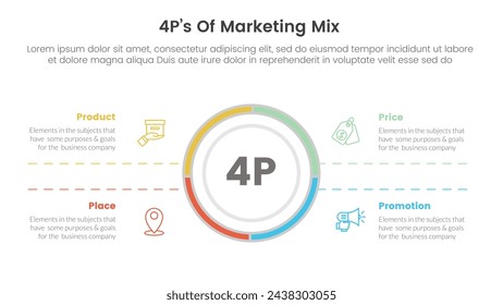 marketing mix 4ps strategy infographic with big circle center and symmetric text with 4 points for slide presentation