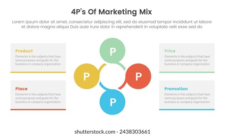 marketing mix 4ps strategy infographic with circular circle cycle linked with 4 points for slide presentation