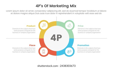 infografía de estrategia de marketing mix 4ps con contorno de círculo grande con insignia de círculo pequeño con 4 puntos para presentación de diapositivas