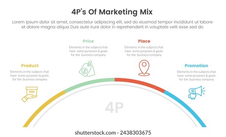 marketing mix 4ps strategy infographic with half circle circular right direction with 4 points for slide presentation